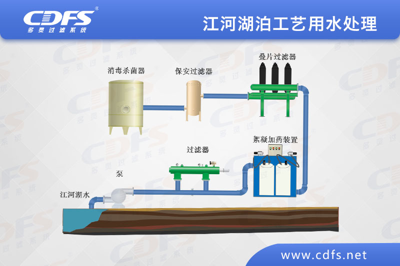 江、河、湖泊工藝用水處理